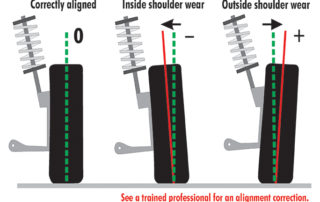 Tire Balancing and Tire Rotation